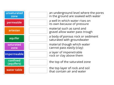 Groundwater vocabulary