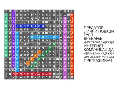 Дигитални свет 1. разред