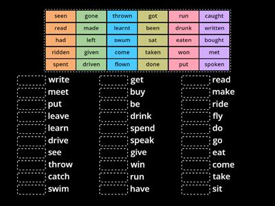 Irregular verbs - past participle