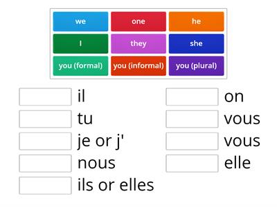 LESSON 2 Pronouns par Mme Macfarlane