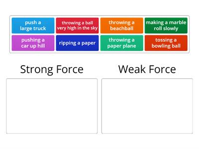 Weak vs Strong Force