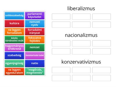 19.századi eszmék - csoportosítás