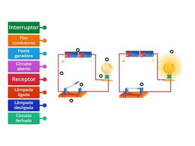 CIRCUITO ELÉTRICO