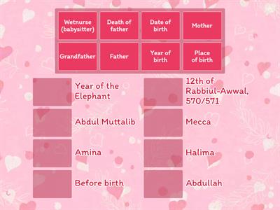 Prophet Muhammad (pbuh) - birth