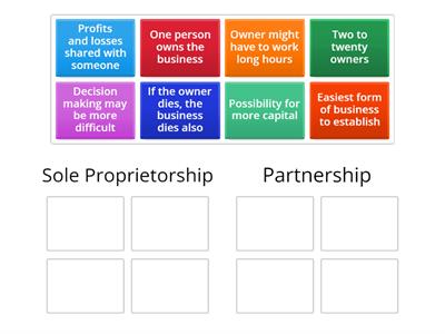 Principles of Business - Types of Business