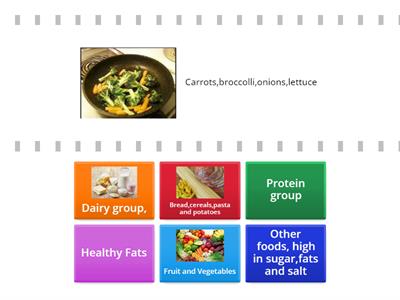 Food Pyramid - Guidelines for healthy eating