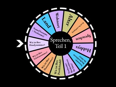 Sprechen, Teil 1(Start Deutsch 1) 