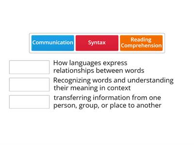 Syntax, Communication, and Reading Comprehension Self-Check