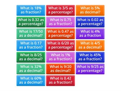 7-4: Fraction, decimal and percentage conversions