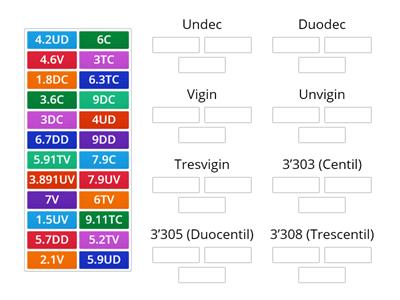 Undecillions To TresCentillions