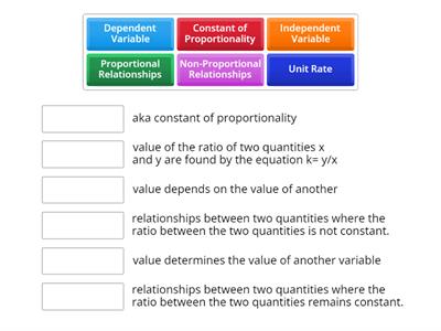 Proportional Relationships Terminology