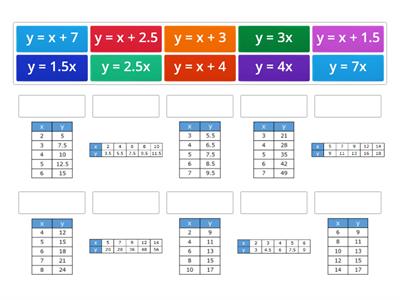 EY T2: Additive vs. Multiplicative Tables