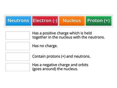 Atom definitions