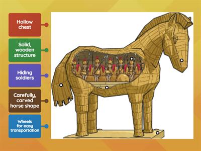 Trojan Horse diagram