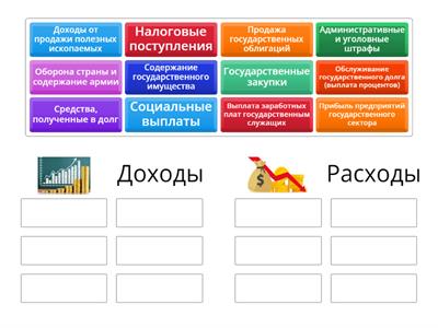 Состав государственного бюджета