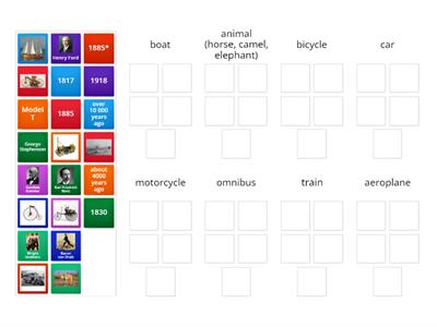 Project 2 - Unit 3 - History: Transport (EATC)