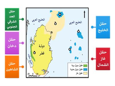 حقول النفط والغاز في قطر -مراجعة الوحدة الاولى