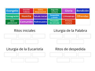 Partes de la Misa