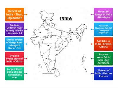 India - Landforms