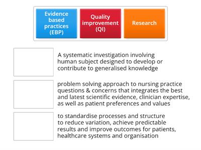 Introduction to evidence based nursing