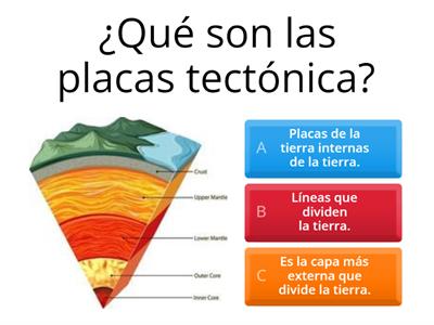 Placas Tectónicas - Recursos Didácticos