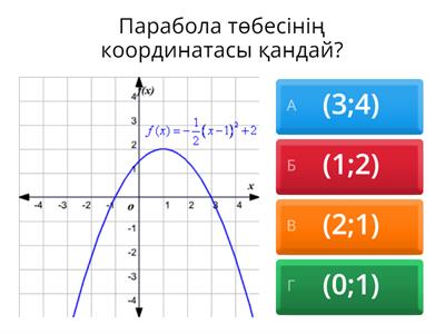 Квадраттық функция графигі