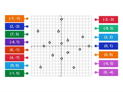 Copy of Plotting and Matching Coordinates 