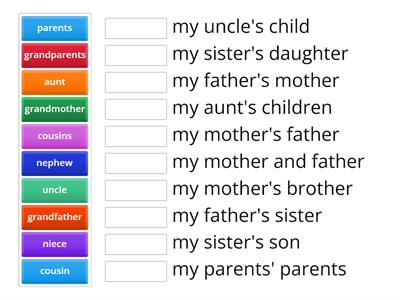 Family Relationships - Definitions