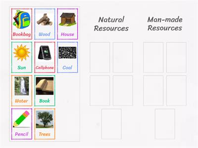 Natural and Man-made Resources 