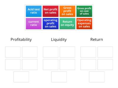 Intro to analysis and interpretation of financial statements 