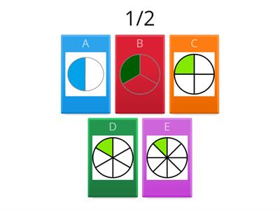 Fractions - Visual - Introduction