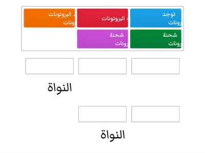 مكونات الذرة