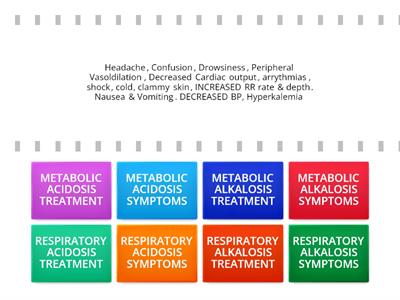 ACID-BASE IMBALANCES symptoms & treatment