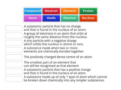 KS4 Chemistry Atoms elements compounds