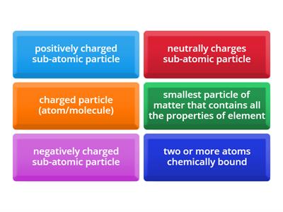 PARTICLES OF MATTER