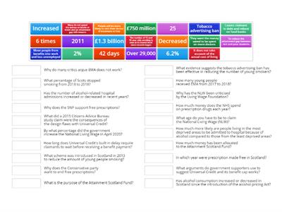 Government responses to inequality