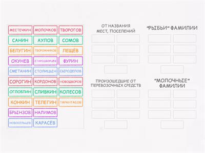 ОТКУДА ПРИШЛИ ФАМИЛИИ?