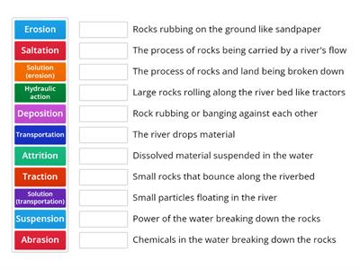 River processes