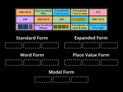 QUIZ - Place Value Forms