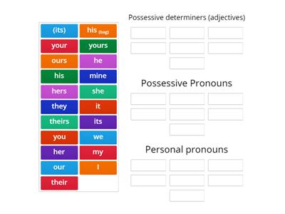 Personal pronouns, possessive determiners, and possessive  pronouns.