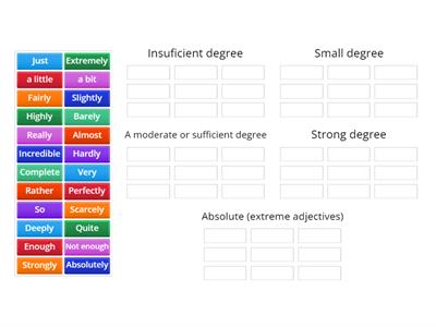 Adverbs of degree classification 