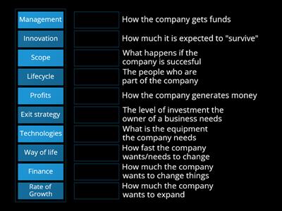 Business Characteristics