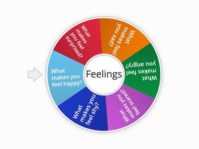 Improv Games- Feelings Boxes