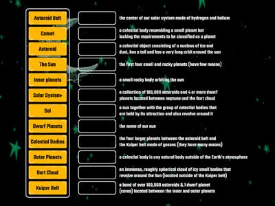 Solar System definitions