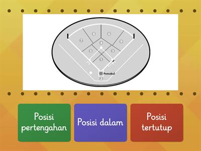 UNIT 4 (PJ): Sofbol