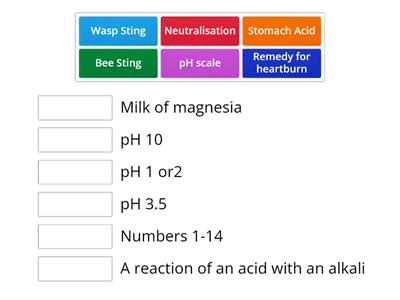 Neutralisation match up KS3