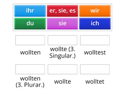 Wollen Präteritum