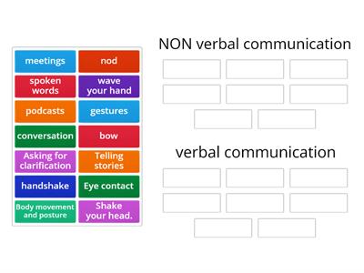 Verbs of communicating