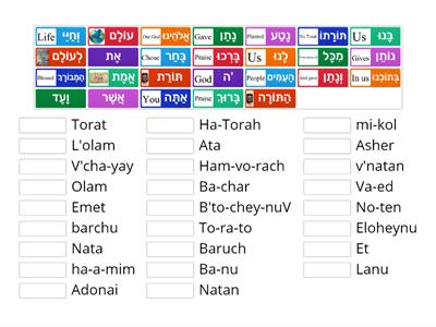 Blessing before and after reading Torah - vocabulary