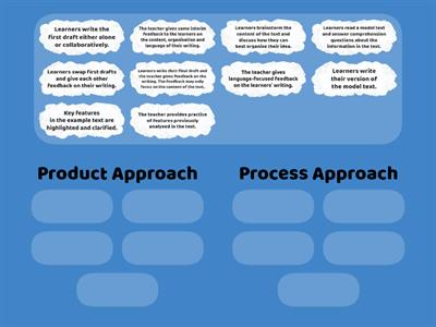 Product and Process Writing